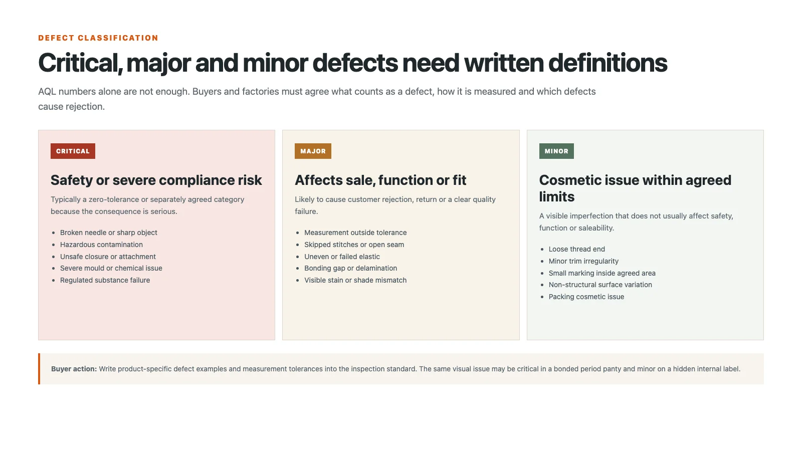 Critical, major and minor defect classification examples for lingerie quality control