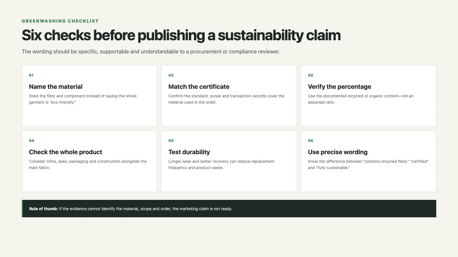 Greenwashing checklist for sustainable lingerie claims covering material, certificate scope, percentage, whole product, durability and wording