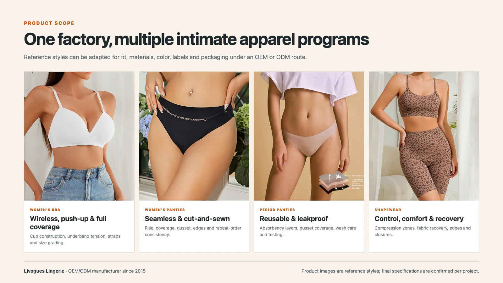Custom lingerie product range including bras, panties, period panties and shapewear