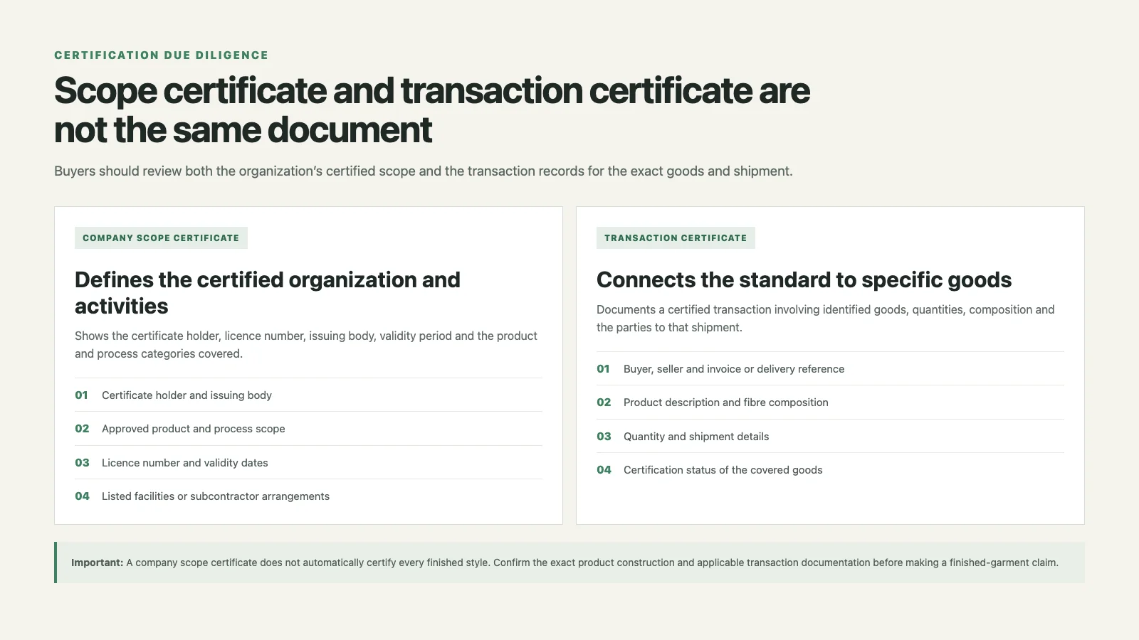Comparison of a GOTS company scope certificate and a transaction certificate